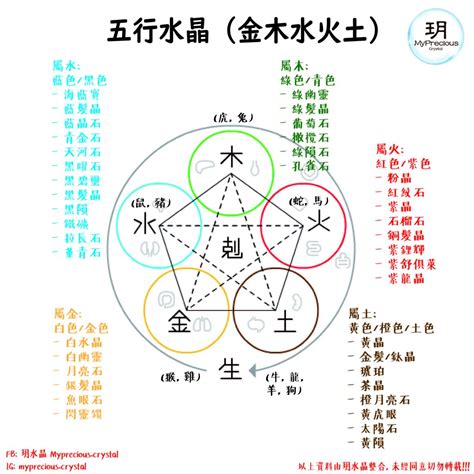 水晶 五行 壬癸